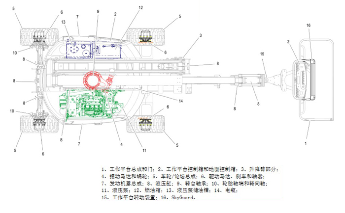 曲臂式高空作业平台的结构简图