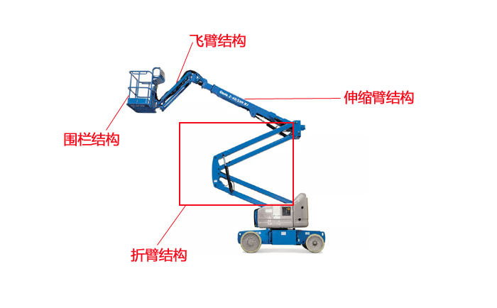 曲臂式高空作业平台臂架系统